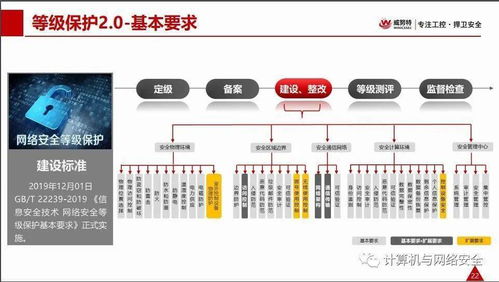 VIP专享 电力监控系统网络安全解决方案——构建全方位安全系统监控服务体系