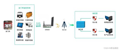 5G赋能智慧工厂 龙门吊远程监控与安全系统应用实践