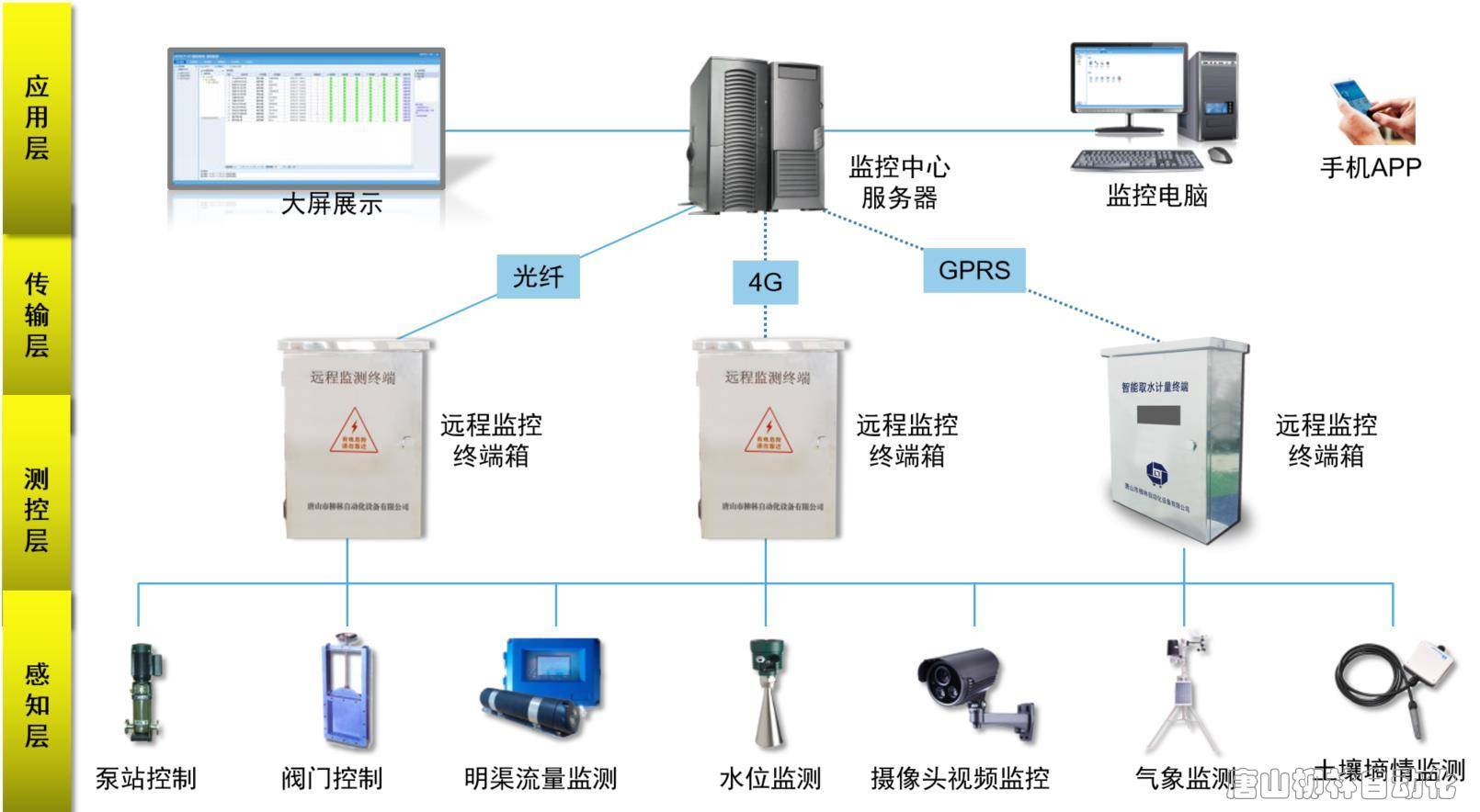 水域智能安全识别系统 构建水库安全管理的新防线